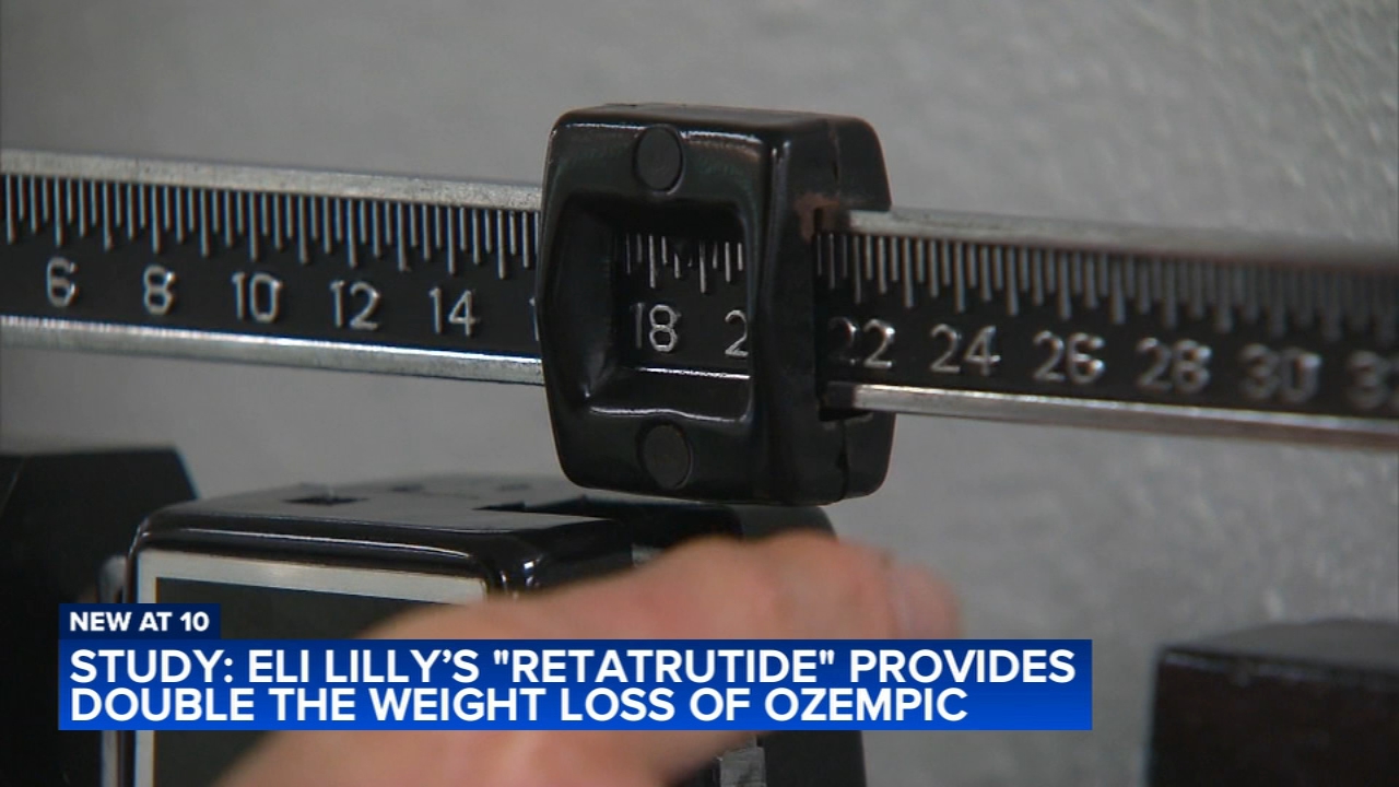 New weight loss drug retatrutide provides double the weight loss of Ozempic, Lilly says
       — WABC-TV Eyewitness News (ABC7 NY)